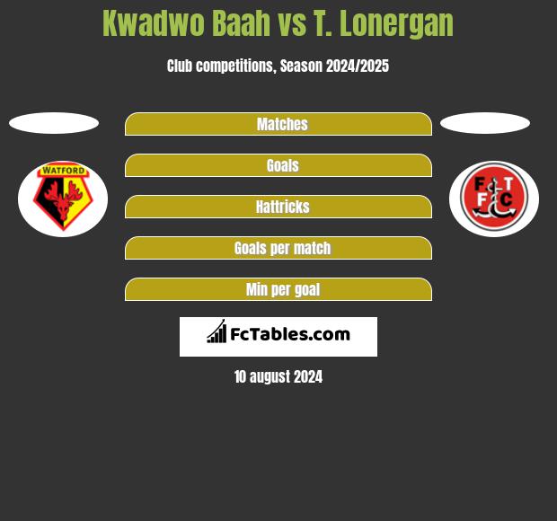 Kwadwo Baah vs T. Lonergan h2h player stats