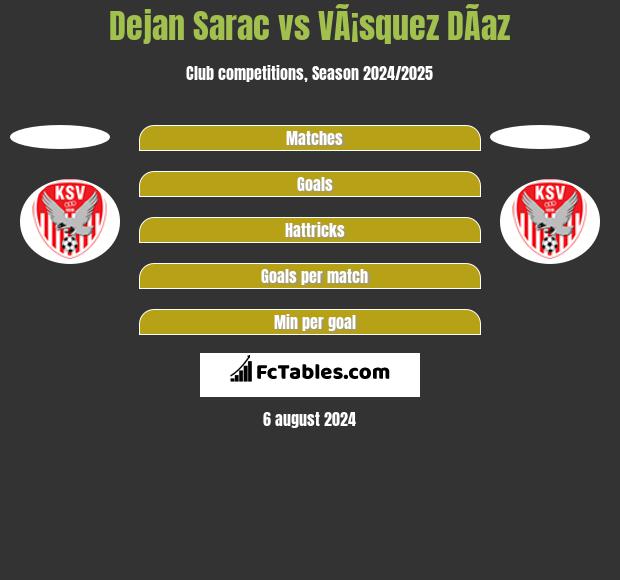 Dejan Sarac vs VÃ¡squez DÃ­az h2h player stats