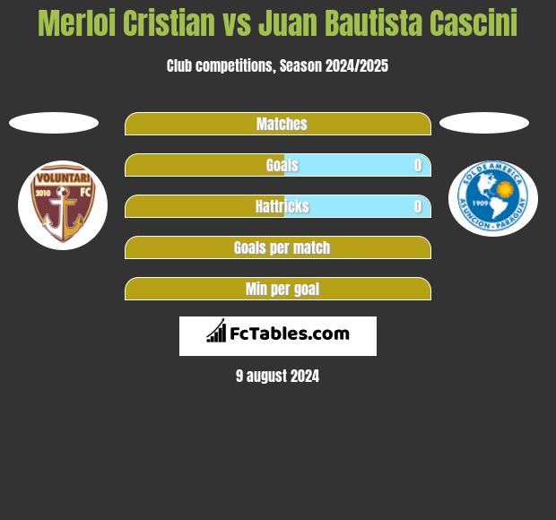 Merloi Cristian vs Juan Bautista Cascini h2h player stats