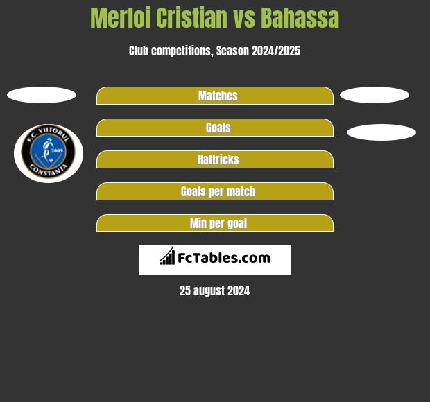 Merloi Cristian vs Bahassa h2h player stats