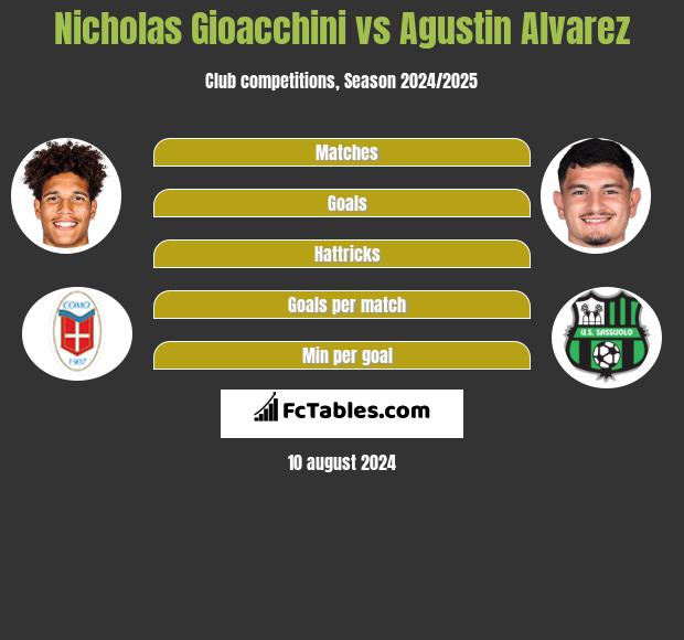 Nicholas Gioacchini vs Agustin Alvarez h2h player stats