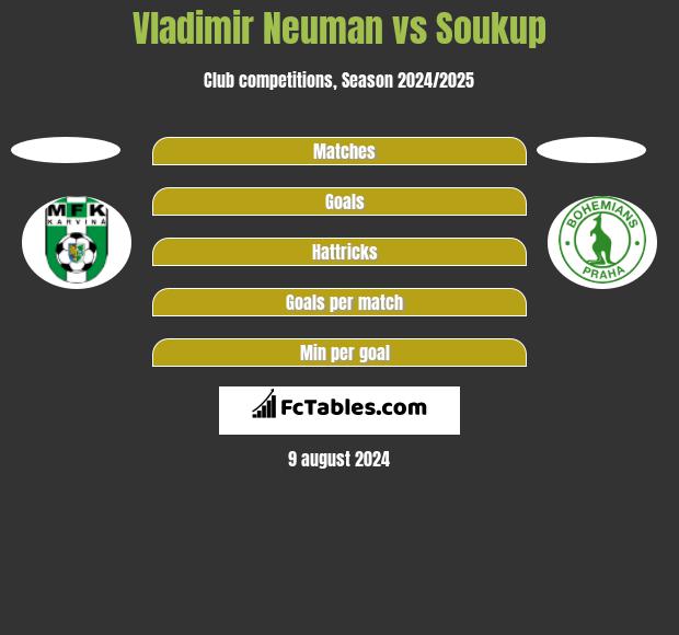 Vladimir Neuman vs Soukup h2h player stats