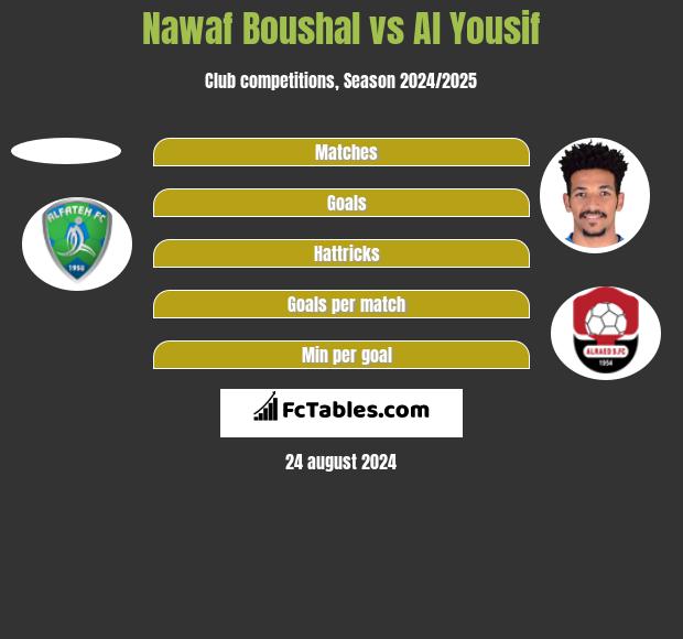 Nawaf Boushal vs Al Yousif h2h player stats