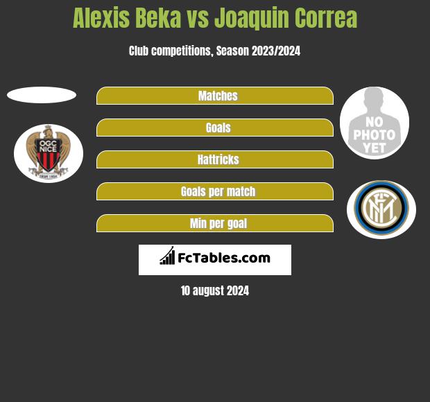 Alexis Beka vs Joaquin Correa h2h player stats