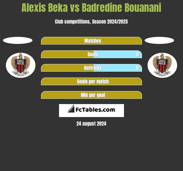 Alexis Beka vs Badredine Bouanani h2h player stats