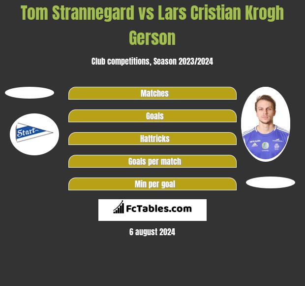 Tom Strannegard vs Lars Cristian Krogh Gerson h2h player stats