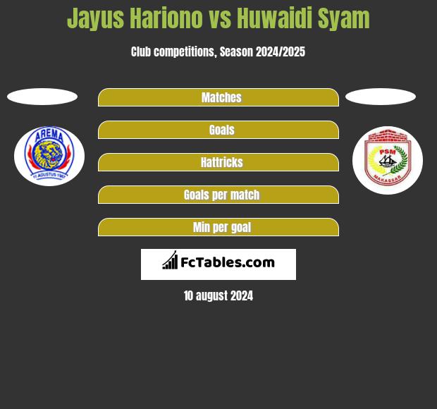 Jayus Hariono vs Huwaidi Syam h2h player stats