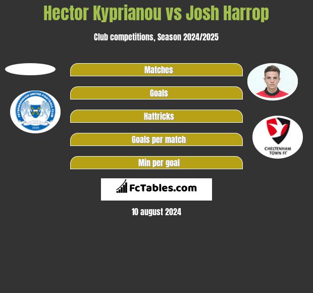 Hector Kyprianou vs Josh Harrop h2h player stats