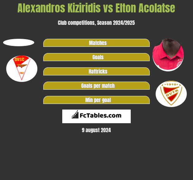 Alexandros Kiziridis vs Elton Acolatse h2h player stats