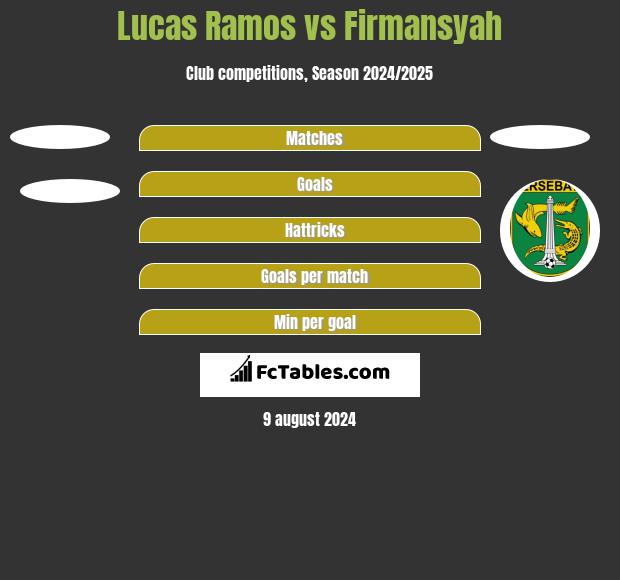 Lucas Ramos vs Firmansyah h2h player stats