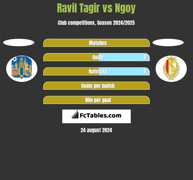 Ravil Tagir vs Ngoy h2h player stats