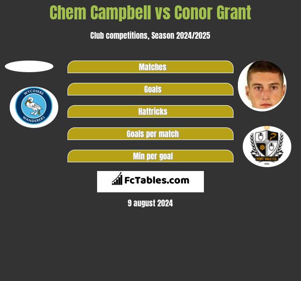 Chem Campbell vs Conor Grant h2h player stats