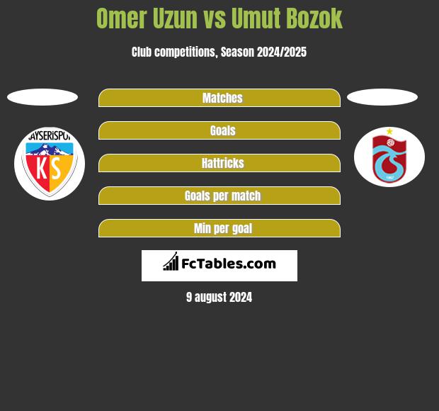 Omer Uzun vs Umut Bozok h2h player stats