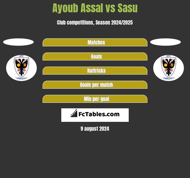 Ayoub Assal vs Sasu h2h player stats