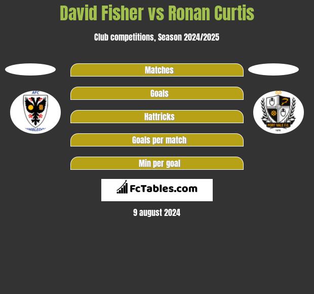 David Fisher vs Ronan Curtis h2h player stats