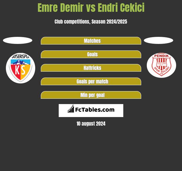 Emre Demir vs Endri Cekici h2h player stats