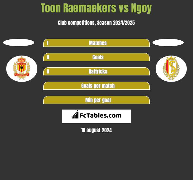 Toon Raemaekers vs Ngoy h2h player stats