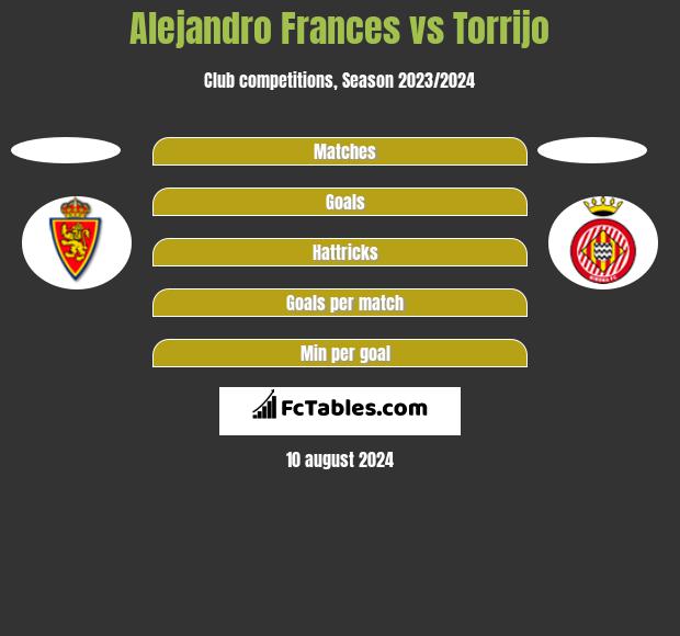 Alejandro Frances vs Torrijo h2h player stats