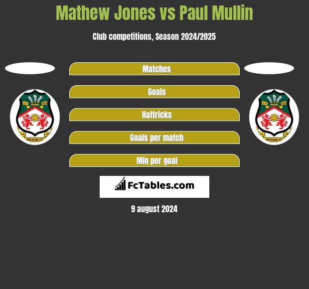 Mathew Jones vs Paul Mullin h2h player stats