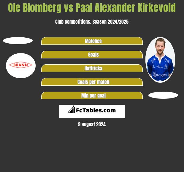 Ole Blomberg vs Paal Alexander Kirkevold h2h player stats