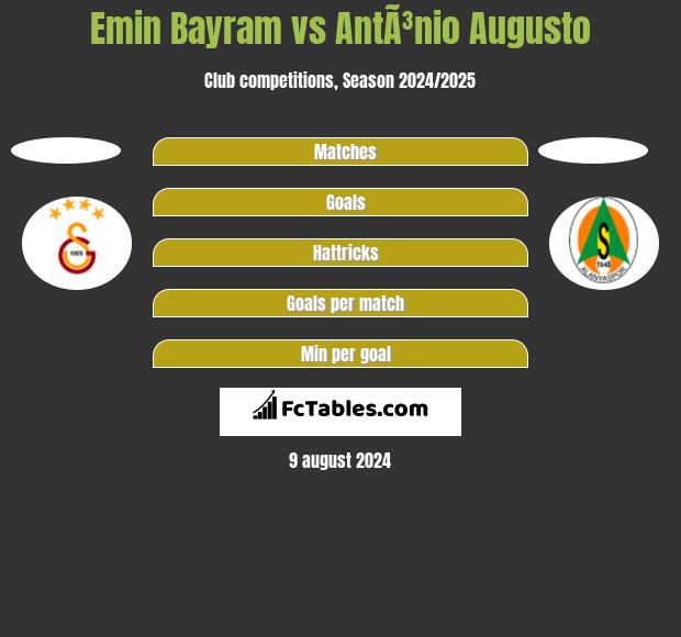 Emin Bayram vs AntÃ³nio Augusto h2h player stats