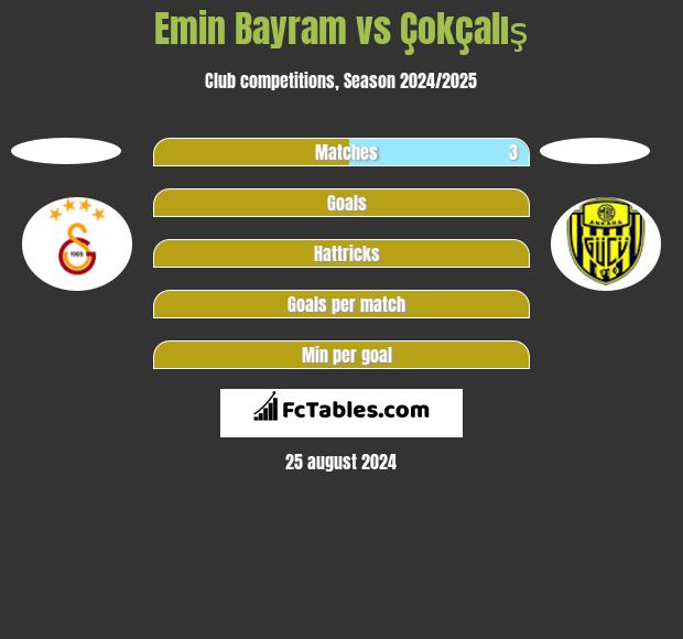 Emin Bayram vs Çokçalış h2h player stats