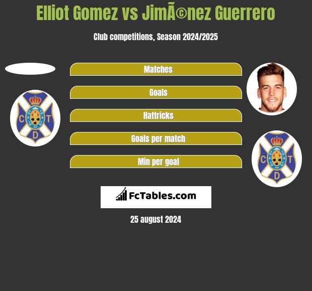 Elliot Gomez vs JimÃ©nez Guerrero h2h player stats