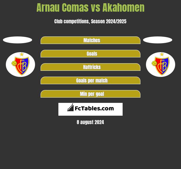 Arnau Comas vs Akahomen h2h player stats