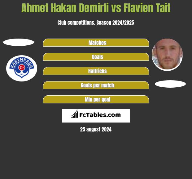 Ahmet Hakan Demirli vs Flavien Tait h2h player stats