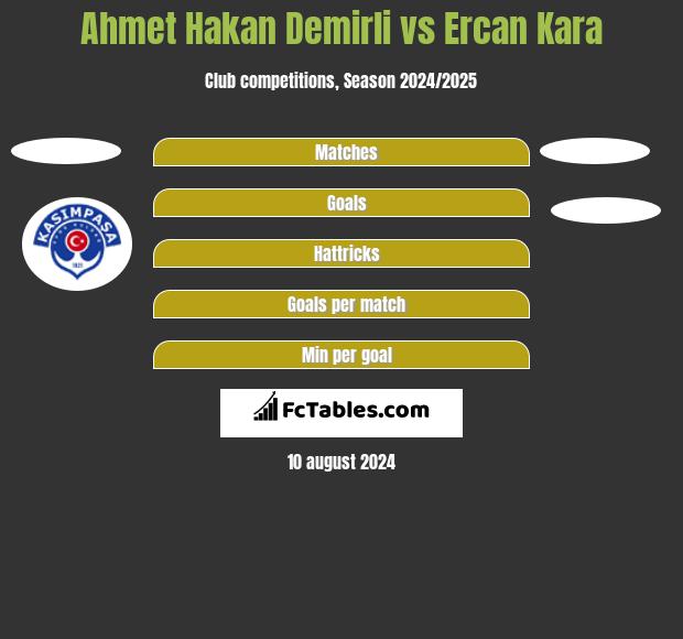 Ahmet Hakan Demirli vs Ercan Kara h2h player stats