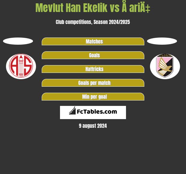 Mevlut Han Ekelik vs Å ariÄ‡ h2h player stats