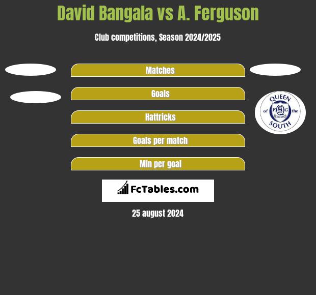 David Bangala vs A. Ferguson h2h player stats