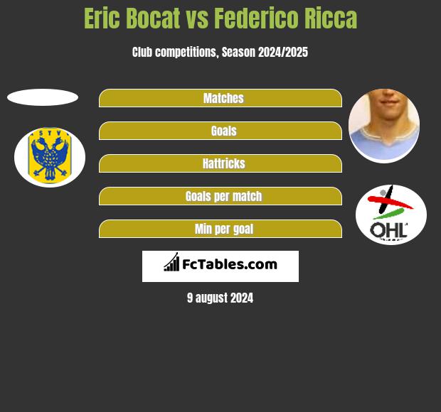 Eric Bocat vs Federico Ricca h2h player stats