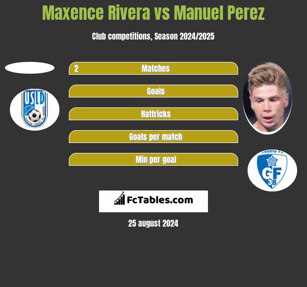 Maxence Rivera vs Manuel Perez h2h player stats