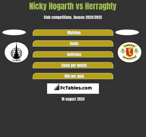 Nicky Hogarth vs Herraghty h2h player stats