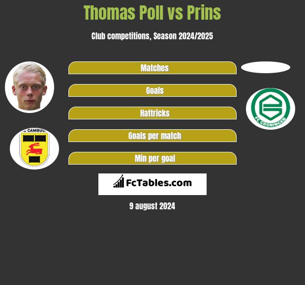 Thomas Poll vs Prins h2h player stats