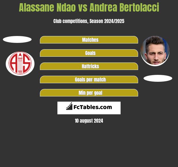 Alassane Ndao vs Andrea Bertolacci h2h player stats