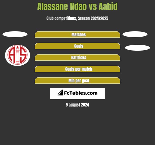 Alassane Ndao vs Aabid h2h player stats