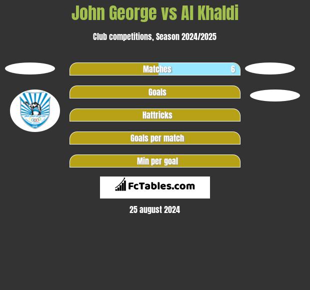 John George vs Al Khaldi h2h player stats