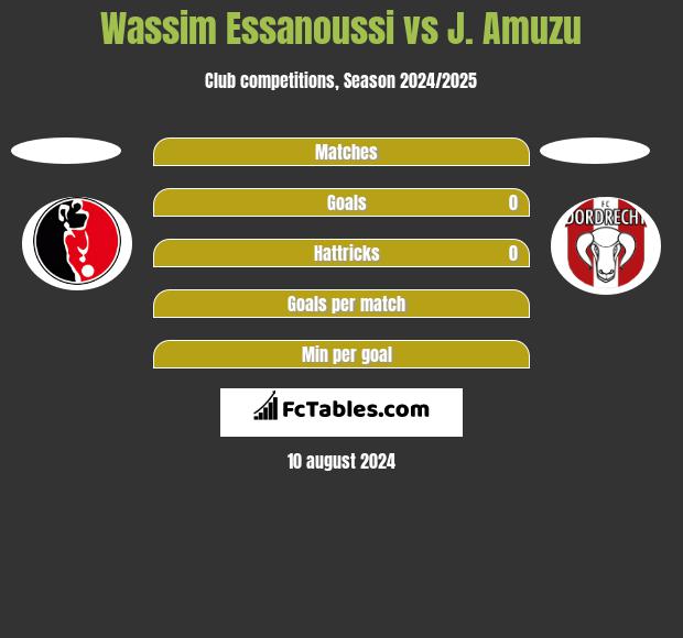 Wassim Essanoussi vs J. Amuzu h2h player stats