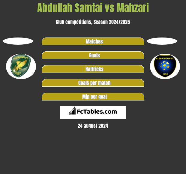 Abdullah Samtai vs Mahzari h2h player stats