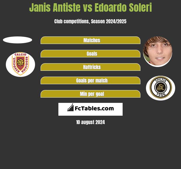 Janis Antiste vs Edoardo Soleri h2h player stats