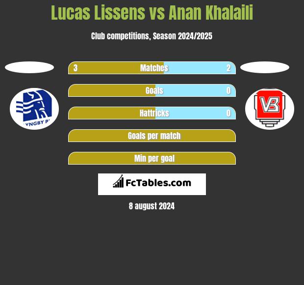 Lucas Lissens vs Anan Khalaili h2h player stats