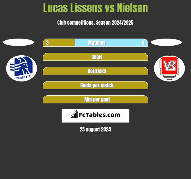 Lucas Lissens vs Nielsen h2h player stats