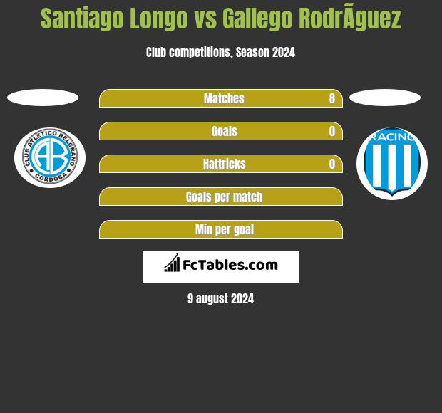 Santiago Longo vs Gallego RodrÃ­guez h2h player stats