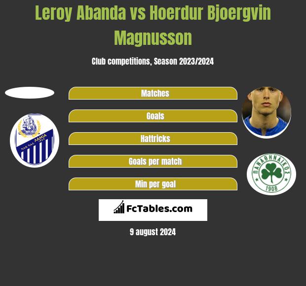 Leroy Abanda vs Hoerdur Bjoergvin Magnusson h2h player stats