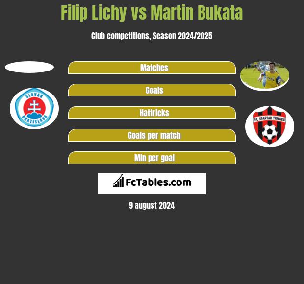 Filip Lichy vs Martin Bukata h2h player stats