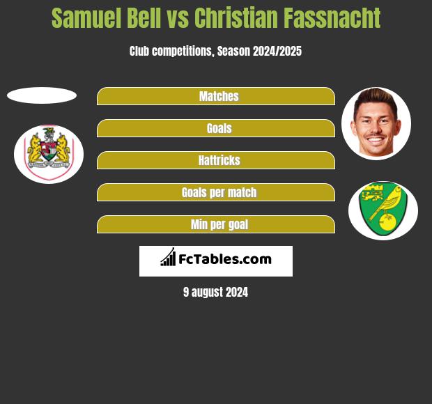 Samuel Bell vs Christian Fassnacht h2h player stats