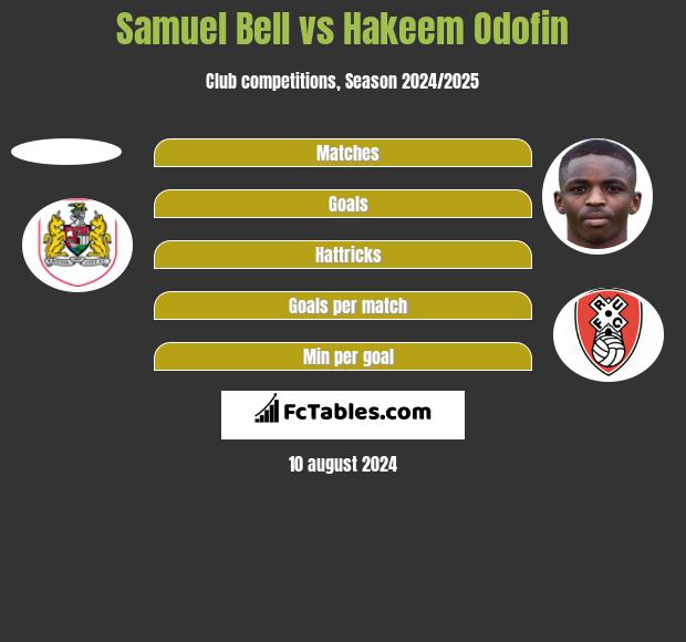 Samuel Bell vs Hakeem Odofin h2h player stats