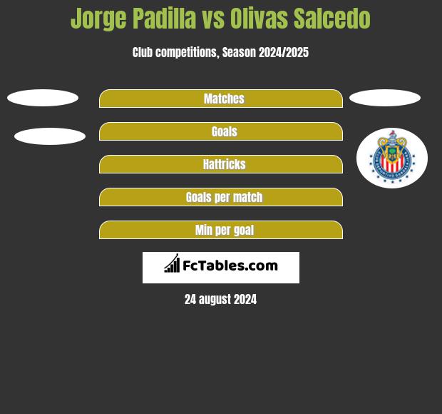 Jorge Padilla vs Olivas Salcedo h2h player stats